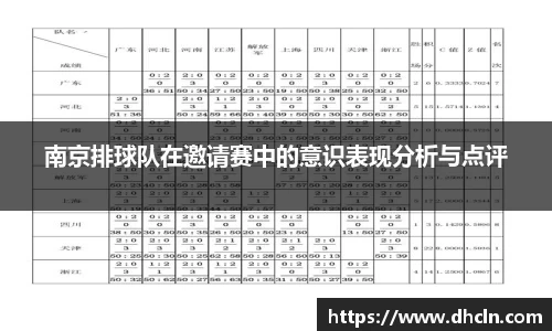 南京排球队在邀请赛中的意识表现分析与点评