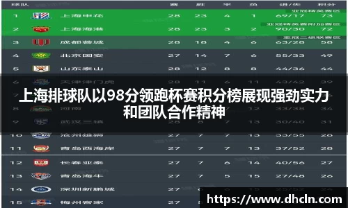 上海排球队以98分领跑杯赛积分榜展现强劲实力和团队合作精神