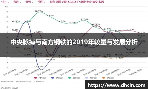 中央脉搏与南方钢铁的2019年较量与发展分析